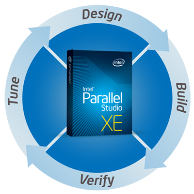 Intel Parallel Studio XE 2013 (Intel C++ Compiler v13.0) | Full Version | 1.2 GB