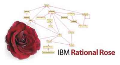 IBM Rational Rose Enterprise