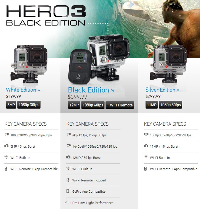 Новая экшн-камера GoPro HERO3: Black Edition / Silver Edition / White Edition