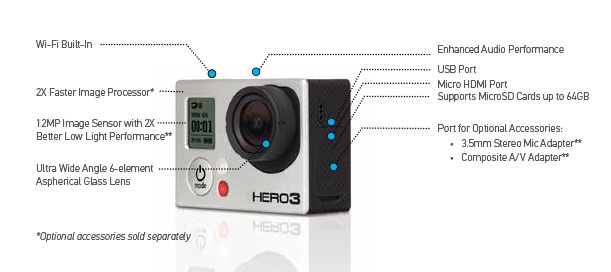 Новая экшн-камера GoPro HERO3: Black Edition / Silver Edition / White Edition